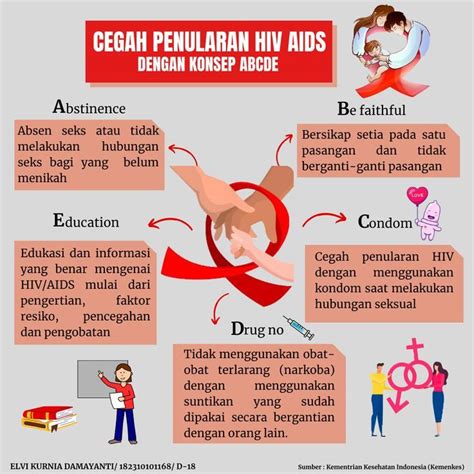 pendidikan mengenai hiv aids